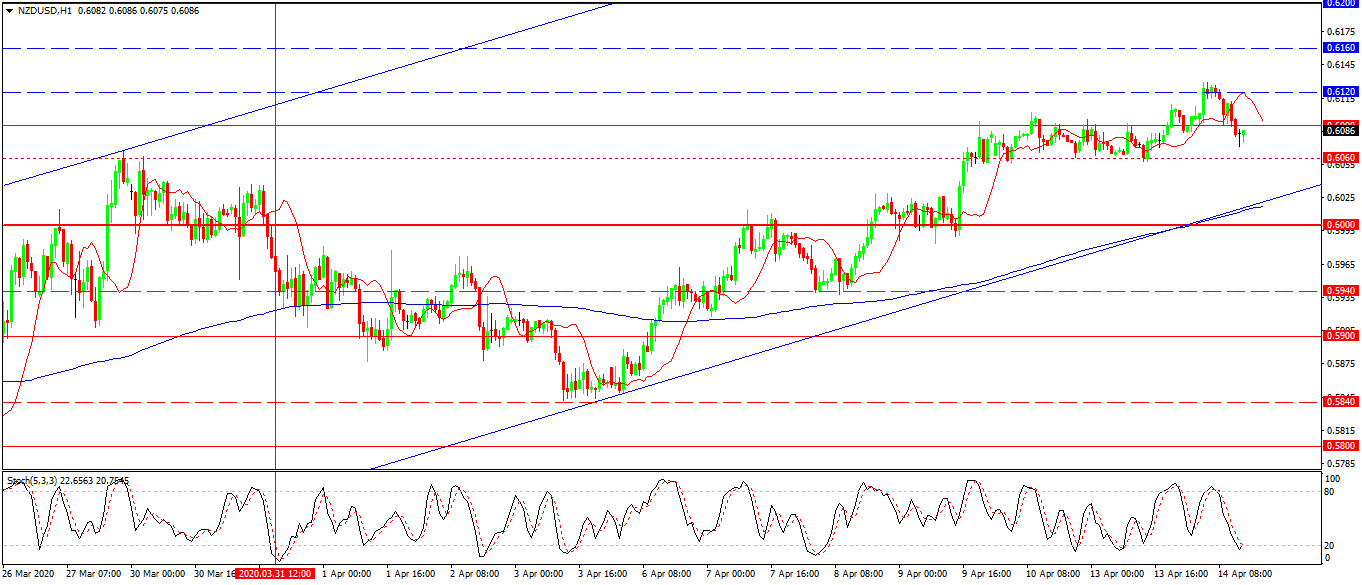 nzdusd-h1-fibo-group-ltd.png