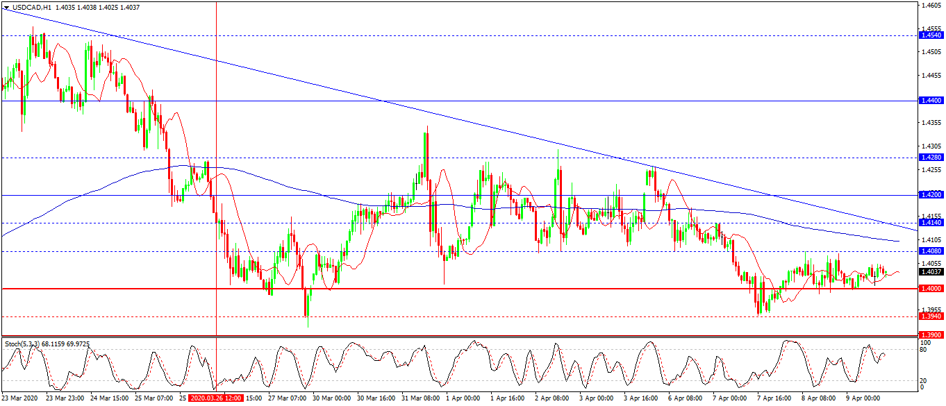 usdcad-h1-fibo-group-ltd.png