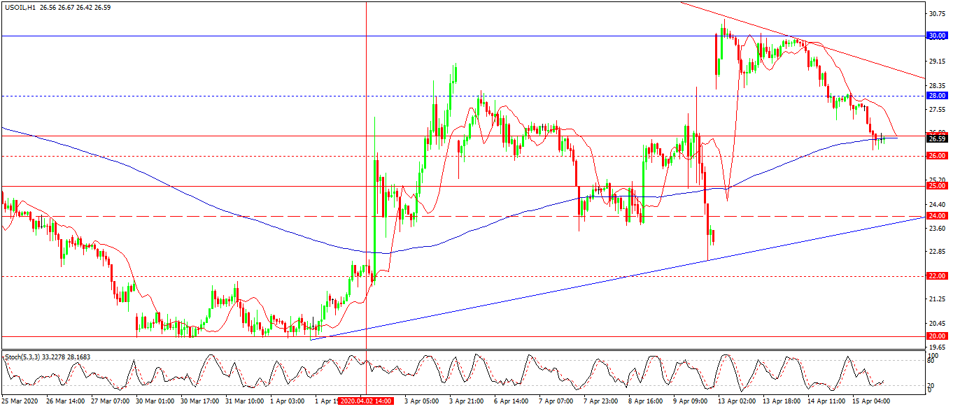 usoil-h1-fibo-group-ltd.png