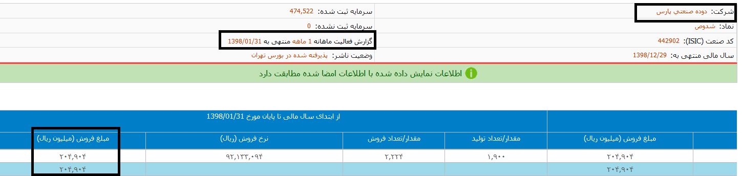 شدوص فروردین.PNG